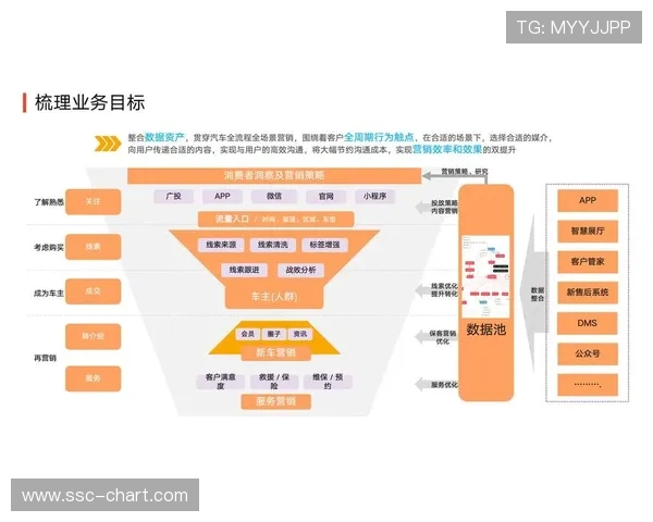 数据中台体系建设提速，打通制作、传播与用户分析环节